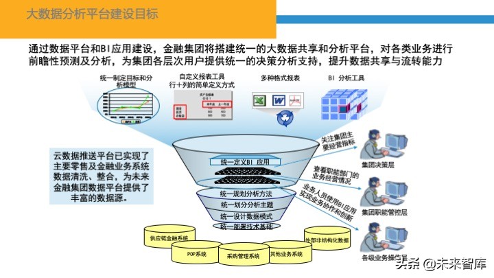 品牌营销数据分析