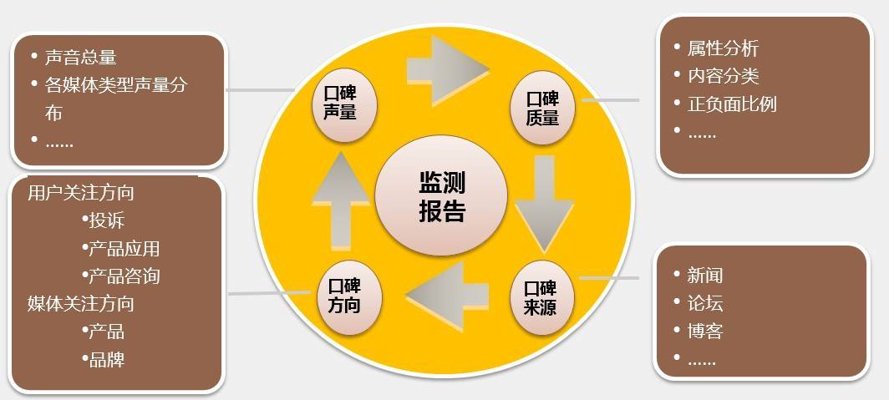 品牌声量监测